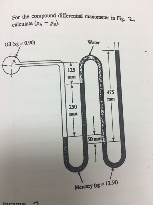 Solved For the compound differential manometer in Fig. 2.