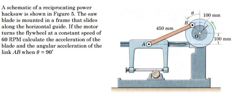 Solved A schematic of a reciprocating power hacksaw is shown