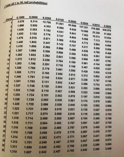 Solved Answer must be typed to four decimals Answer must be | Chegg.com