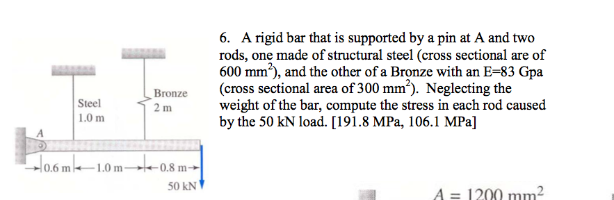 Solved A Rigid Bar That Is Supported By A Pin At A And Two