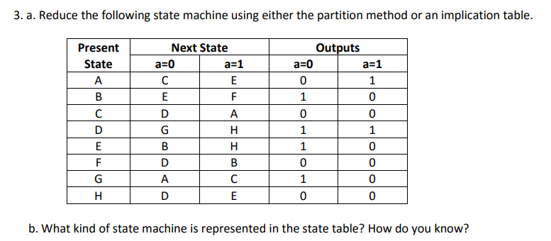 Solved 3. a. Reduce the following state machine using either | Chegg.com