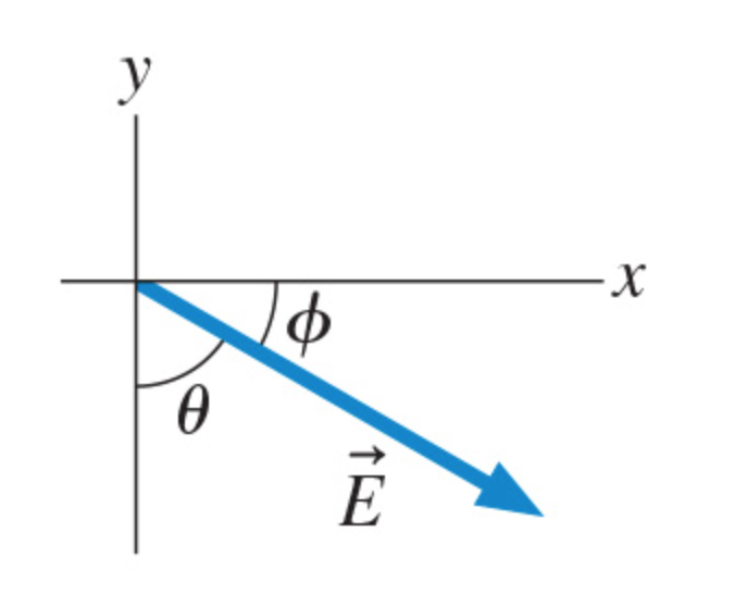 Solved (A)What is the x-component of vector E? in terms of | Chegg.com