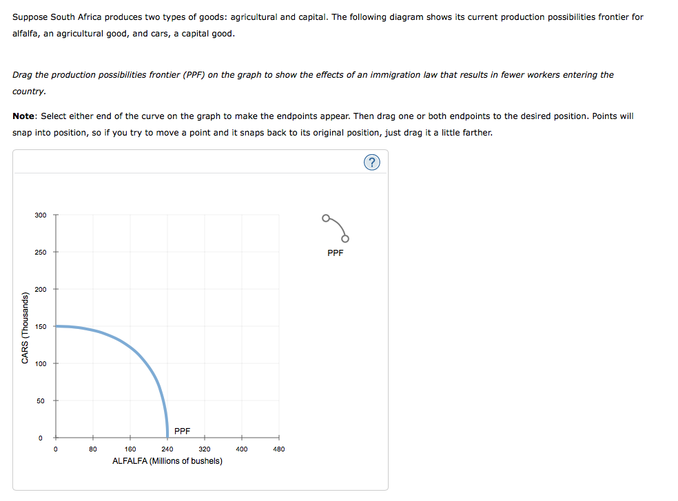 Solved Suppose South Africa Produces Two Types Of Goods: | Chegg.com