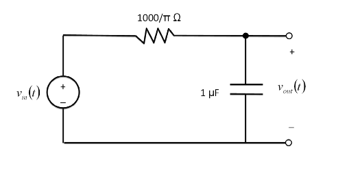 Solved Find an express for the output signal given the | Chegg.com