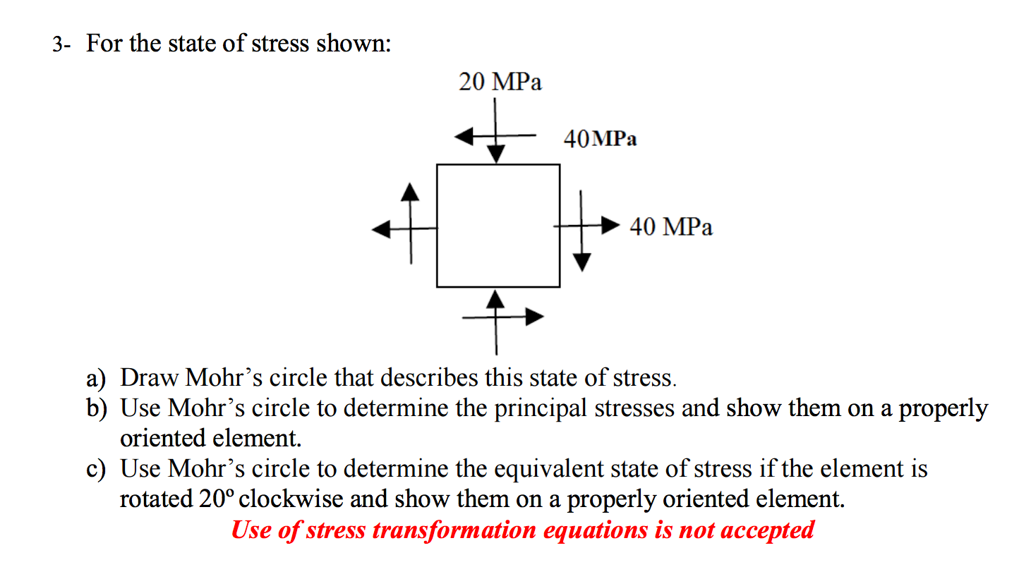 Solved For the state of stress shown Draw Mohr's circle