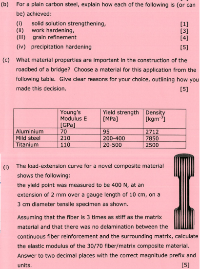 solved-for-a-plain-carbon-steel-explain-how-each-of-the-chegg