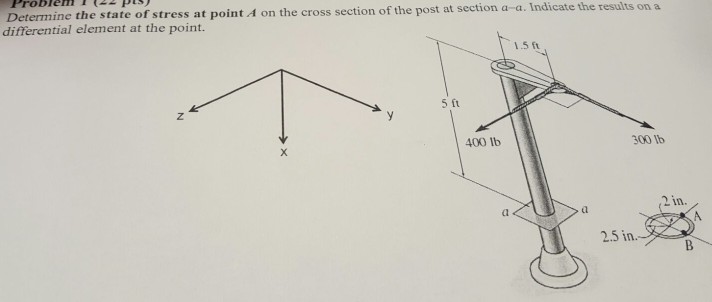 Solved Determine the state of stress at point A on the cross | Chegg.com