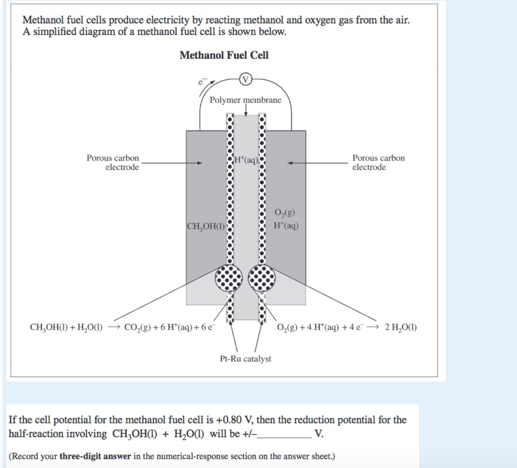 Solved Methanol fuel cells produce electricity by reacting