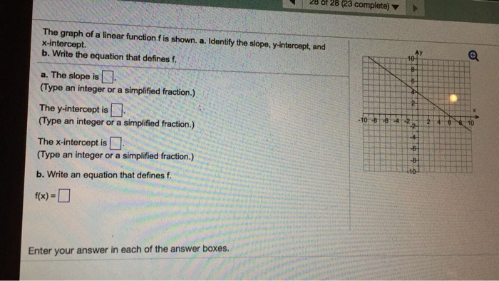 Solved The graph of a linear function f is shown. Identify | Chegg.com