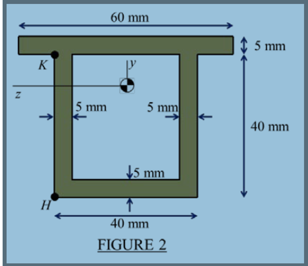 Solved The Cross-sectional Dimensions Of A Beam Are Shown In | Chegg.com