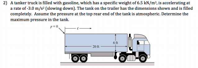 Solved A tanker truck is filled with gasoline, which has a | Chegg.com