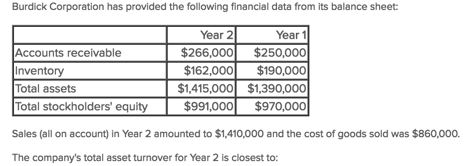 Solved Burdick Corporation has provided the following | Chegg.com