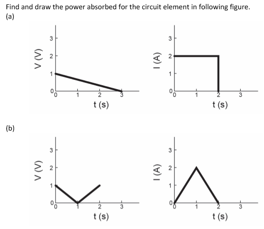Solved Find and draw the power absorbed for the circuit | Chegg.com
