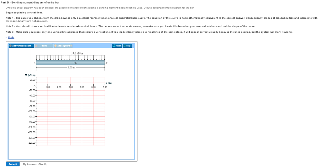 Solved Statically Indeterminate Beams and Shafts-Method of | Chegg.com