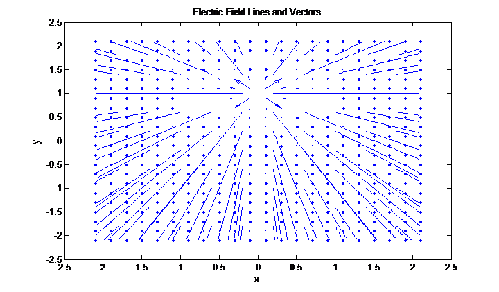 Hello, so i did this physics lab but I am confused | Chegg.com