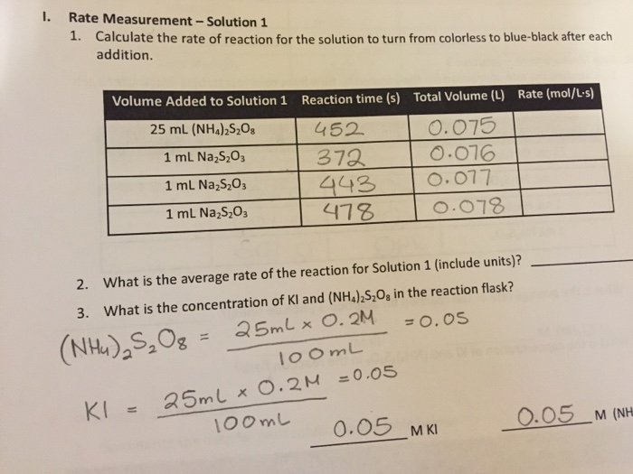 Solved Calculate the rate of reaction for the solution to