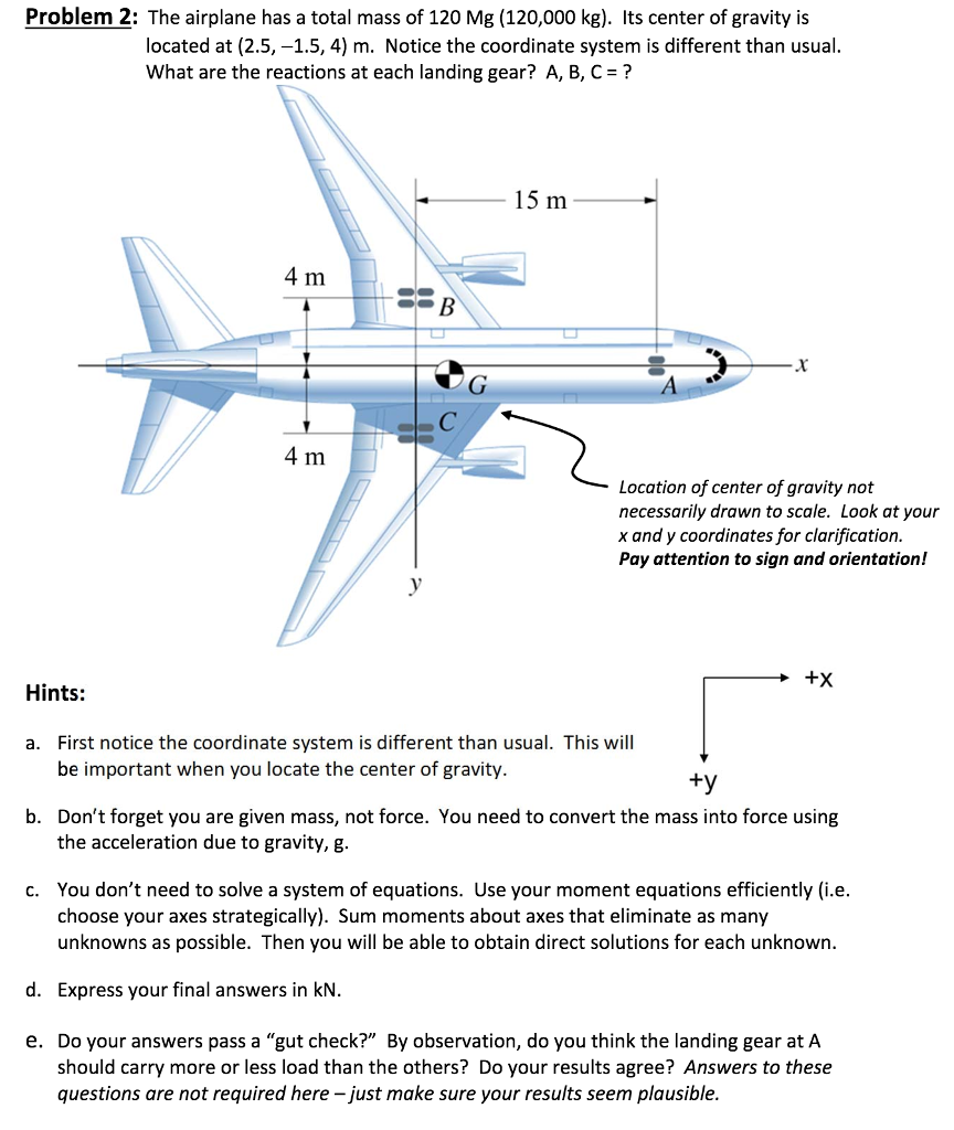 Solved The airplane has a total mass of 120 Mg (120,000 kg).