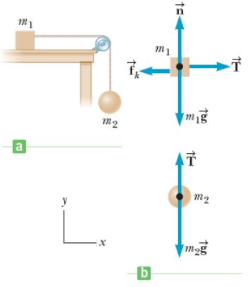 Image for A block with mass m1 = 4.50 kg and a ball with mass m2 = 8.00 kg are connected by a light string that passes o