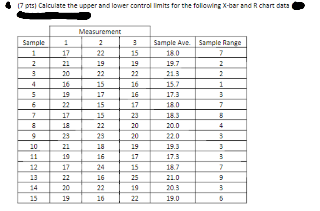 solved-7-pts-calculate-the-upper-and-lower-control-limits-chegg