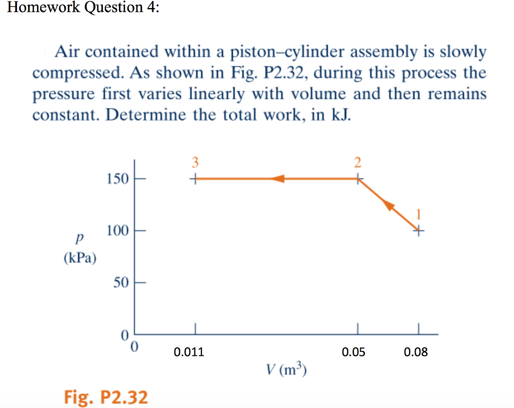Solved Air contained within a pistoncylinder assembly is
