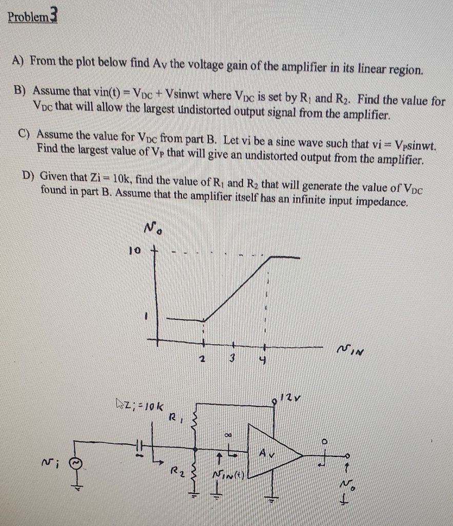 Solved From the plot below find Av the voltage gain of the | Chegg.com