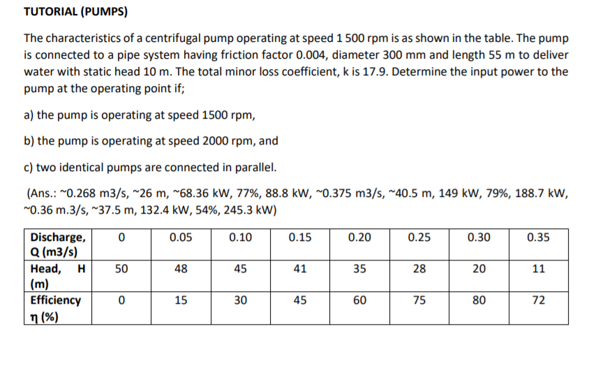 Solved TUTORIAL (PUMPS) The characteristics of a centrifugal