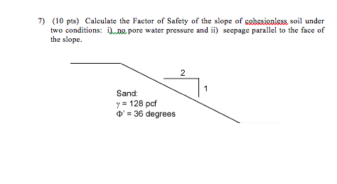 Solved Calculate the Factor of Safety of the slope of | Chegg.com