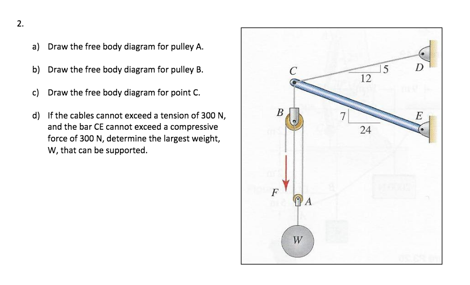 Solved a) Draw the free body diagram for pulley A. b) Draw