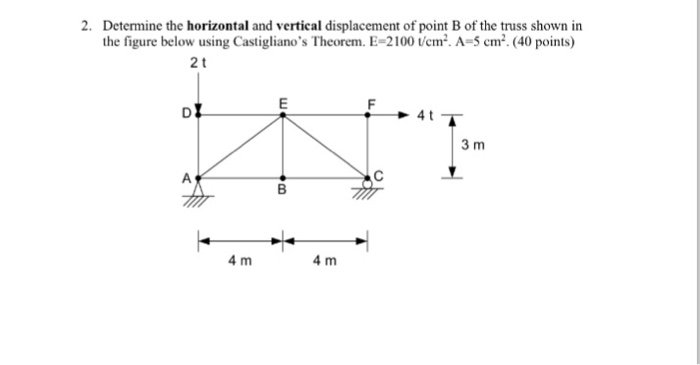 Solved Determine the horizontal and vertical displacement of | Chegg.com