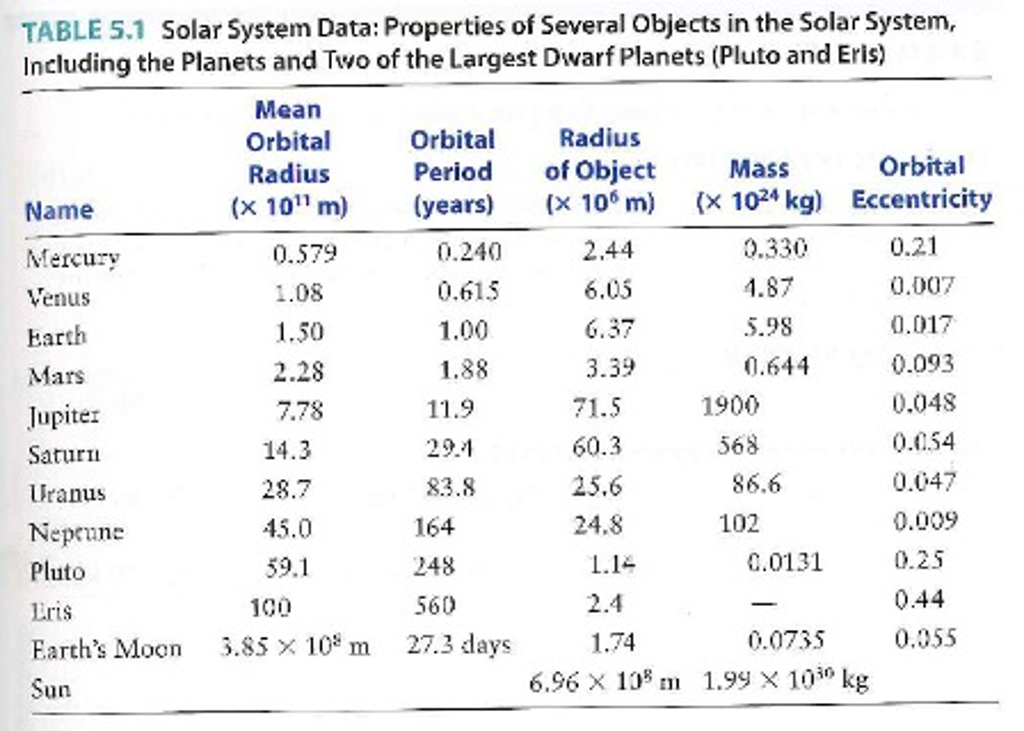 Solar System Datatable