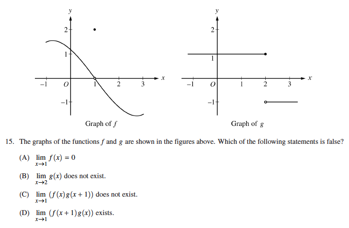 Solved 3 -1 o 3 Graph of Graph of g 15· The graphs of the | Chegg.com