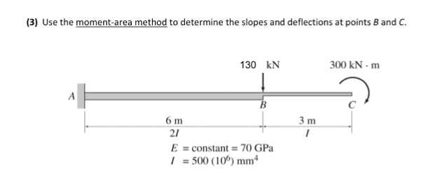 Solved (3) Use the moment-area method to determine the | Chegg.com