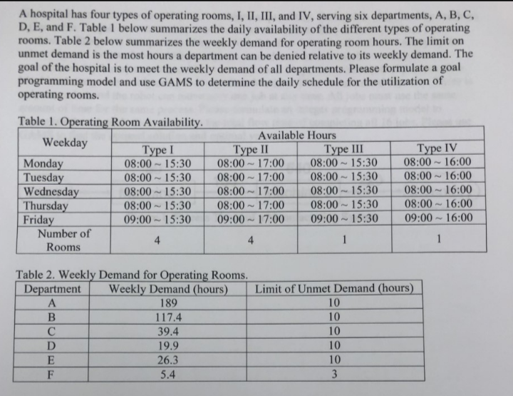 A hospital has four types of operating rooms, I, II, | Chegg.com