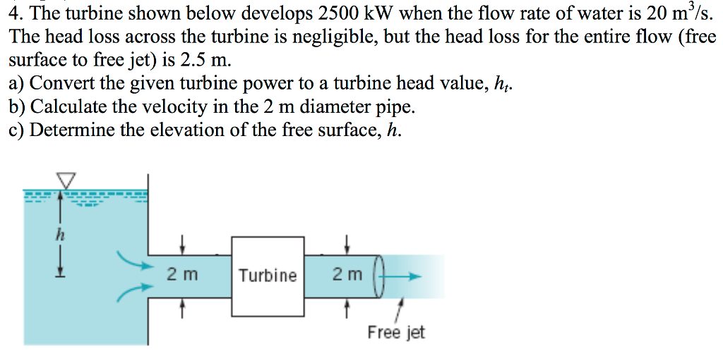 Solved The turbine shown below develops 2500 kW when the | Chegg.com