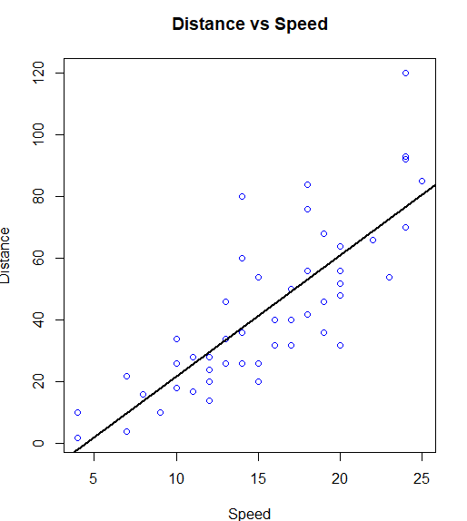 Solved How to know if a linear model is not appropriate? Is | Chegg.com