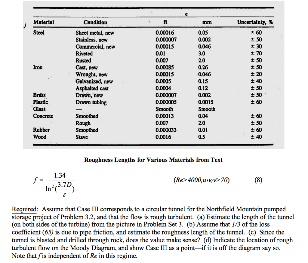 Problem 4.4 Rough Turbulent Flow Given: The velocity | Chegg.com