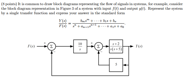 Solved: It Is Common To Draw Block Diagrams Representing T... | Chegg.com