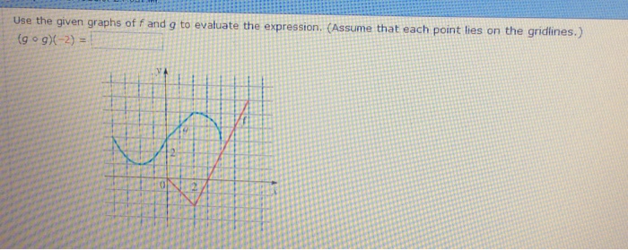 Solved Use the given graphs of f and g to evałuate the | Chegg.com