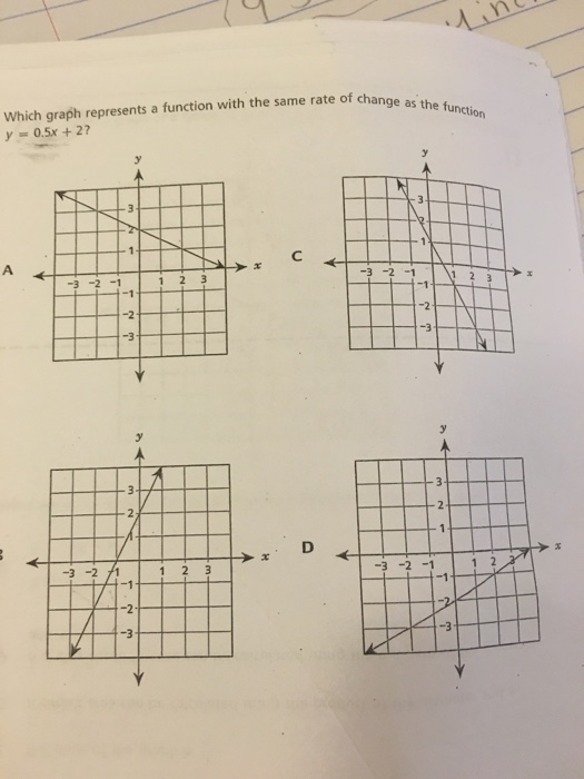 Solved Which graph represents a function with the same rate | Chegg.com