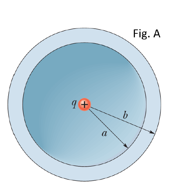 Solved Consider the spherical shell and point charge q > 0