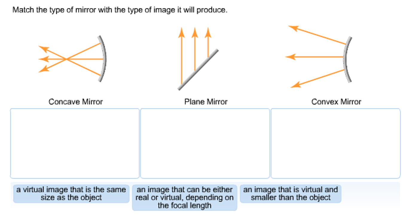 Solved Match the type of mirror with the type of image it