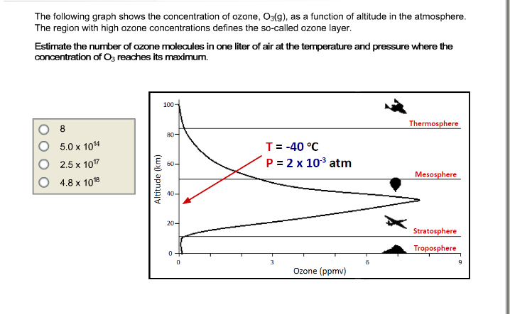 Ozone Math Graph Solved The following graph shows the concentration of ozone, | Chegg.com