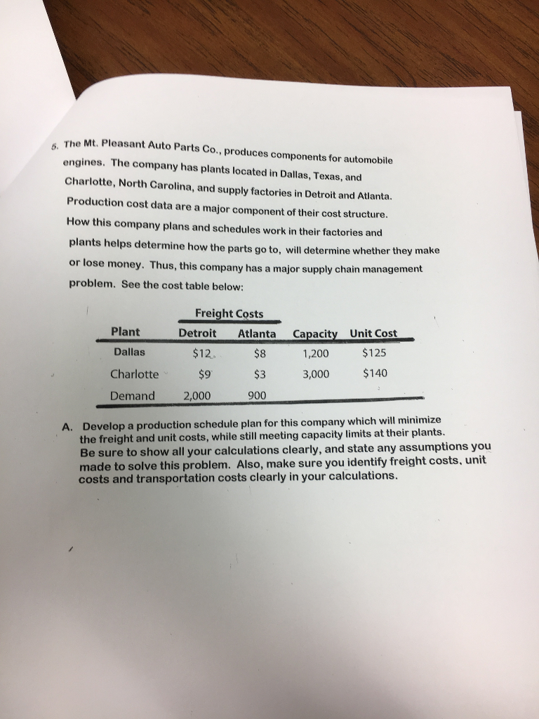 The Mt. Pleasant Auto Parts Co., produces components