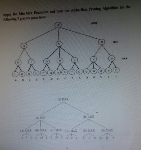 Solved Apply the Min-Max Procedure and then the Alpha Beta | Chegg.com