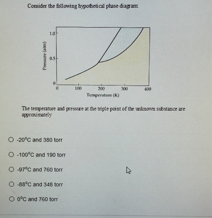 Solved Consider The Following Hypothetical Phase Diagram: | Chegg.com