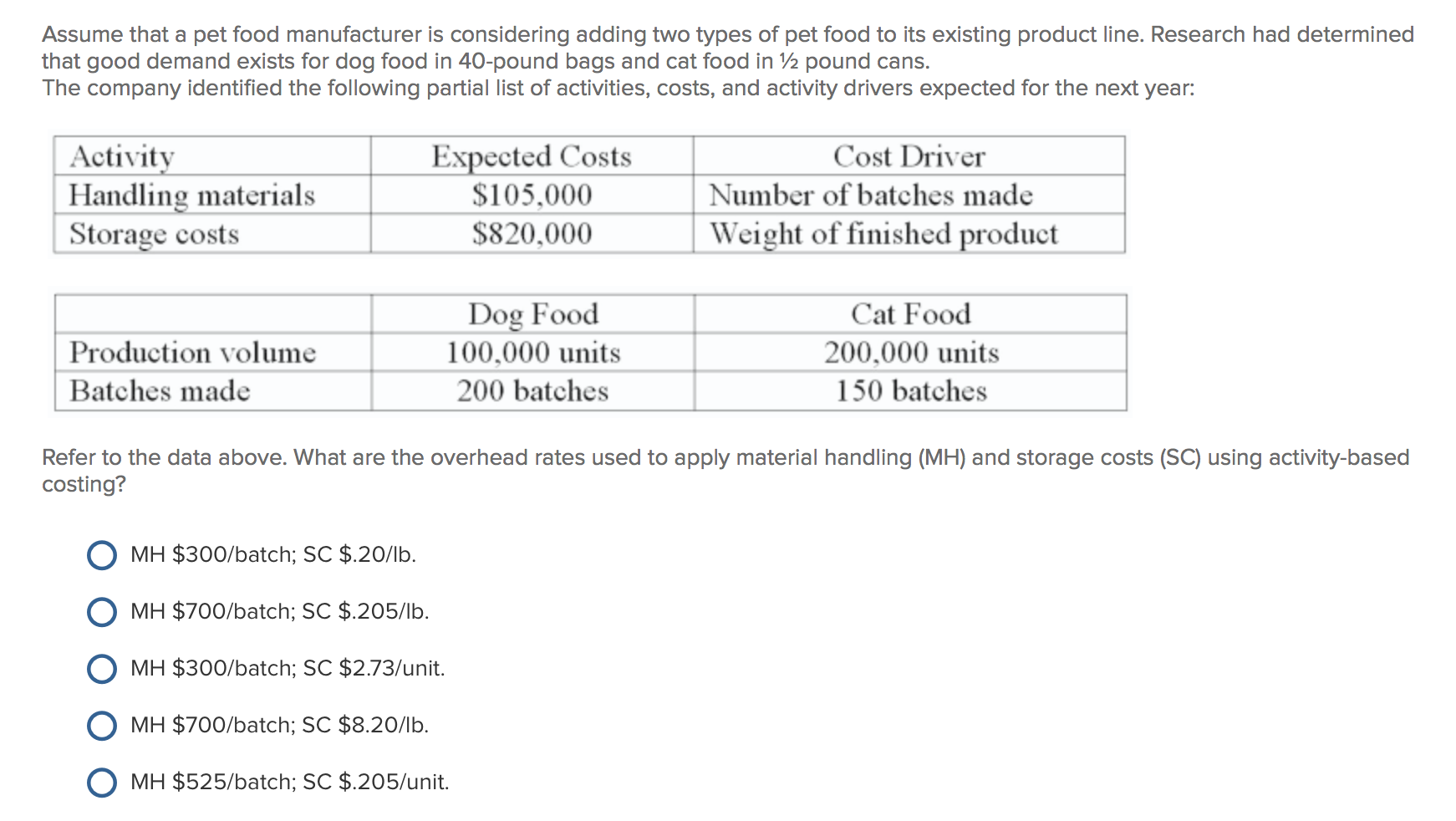 Dog food manufacturers outlet list