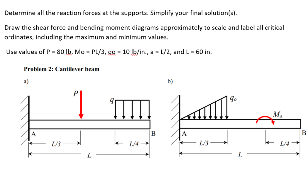 Solved Determine all the reaction forces at the supports. | Chegg.com