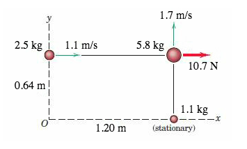 Solved The system of three particles has the indicated | Chegg.com