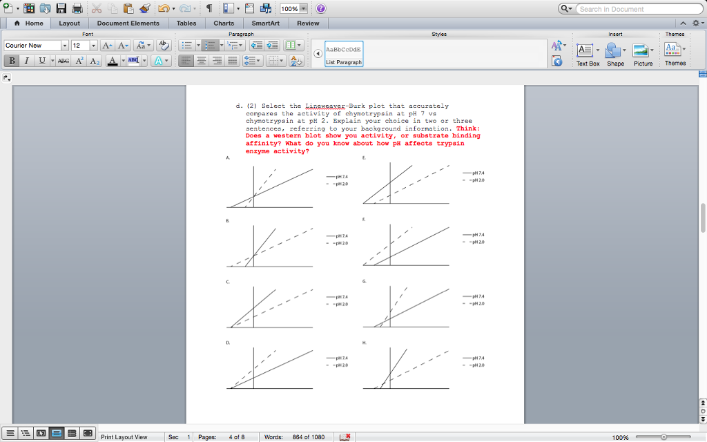 Solved Select The Lineweaver Burk Plot That Accurately Chegg