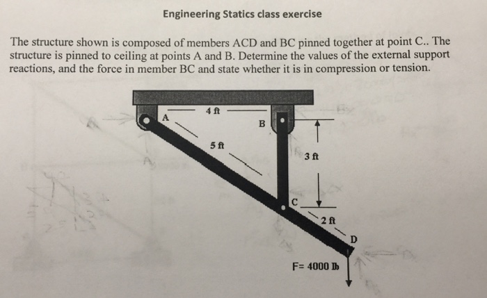 Solved The structure shown is composed of members ACD and BC | Chegg.com